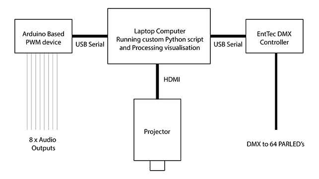 paris opera control box diagram